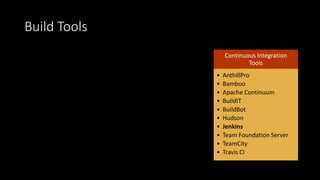 Build Tools
GNU Auto tools
• make
• automake
• autoconf
• autoheader
• libtool
• gettext
• gcc
• pkg-config
Auto tools alternatives
• pymake
• CMake
• Cons
• SCons
• qmake
• makepp
• JAM
• waf
Continuous Integration
Tools
• AnthillPro
• Bamboo
• Apache Continuum
• BuildIT
• BuildBot
• Hudson
• Jenkins
• Team Foundation Server
• TeamCity
• Travis CI
 