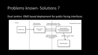 Problems known- Solutions ?
Dual Jenkins -DMZ based deployment for public facing interfaces
 