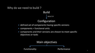 Why do we need to build ?
7
Configuration
Build
RESULT OF
 defined set of components having specific versions
 components = functional units
 components and their versions are chosen to meet specific
objectives or tasks
Main objectives
Functionality Performance
 