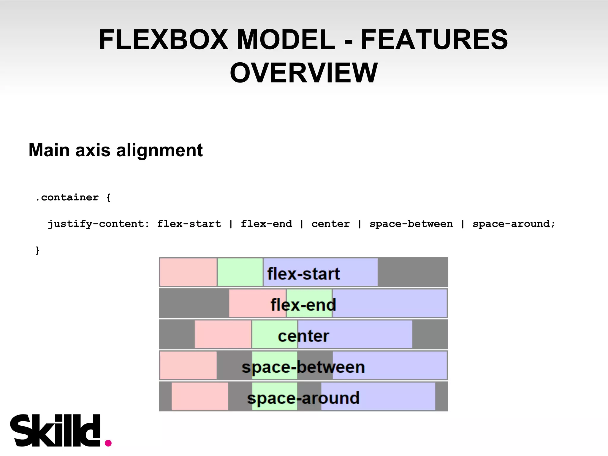FLEXBOX MODEL - FEATURES 
OVERVIEW 
Main axis alignment 
.container { 
justify-content: flex-start | flex-end | center | space-between | space-around; 
} 
 