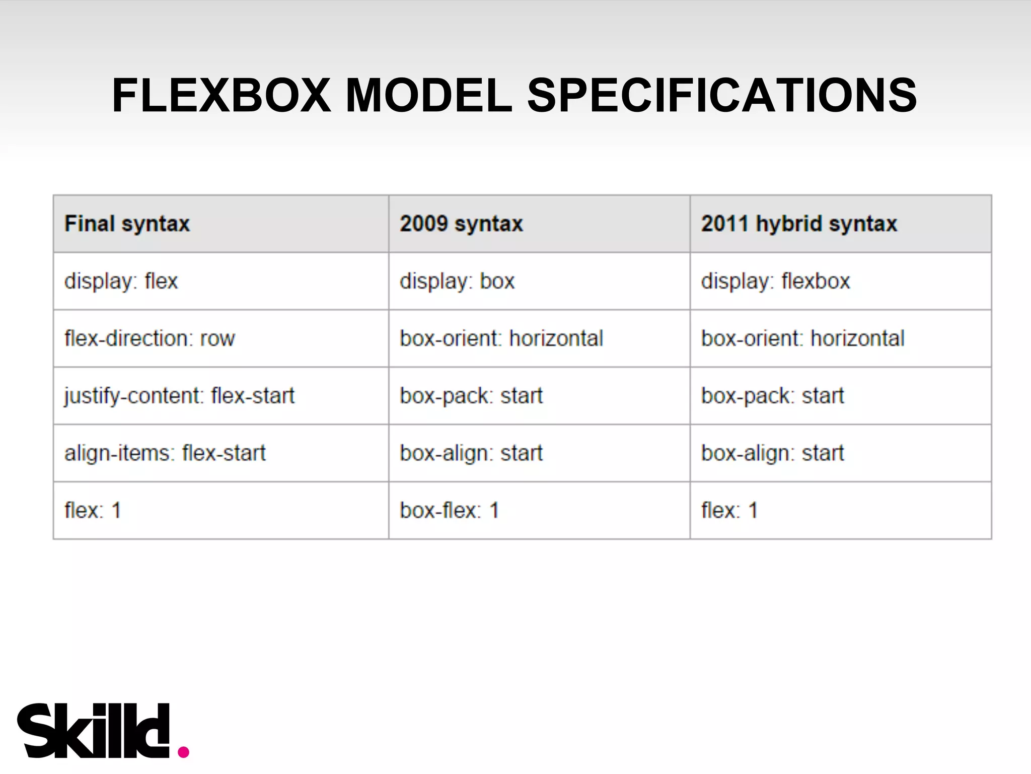 FLEXBOX MODEL SPECIFICATIONS 
 