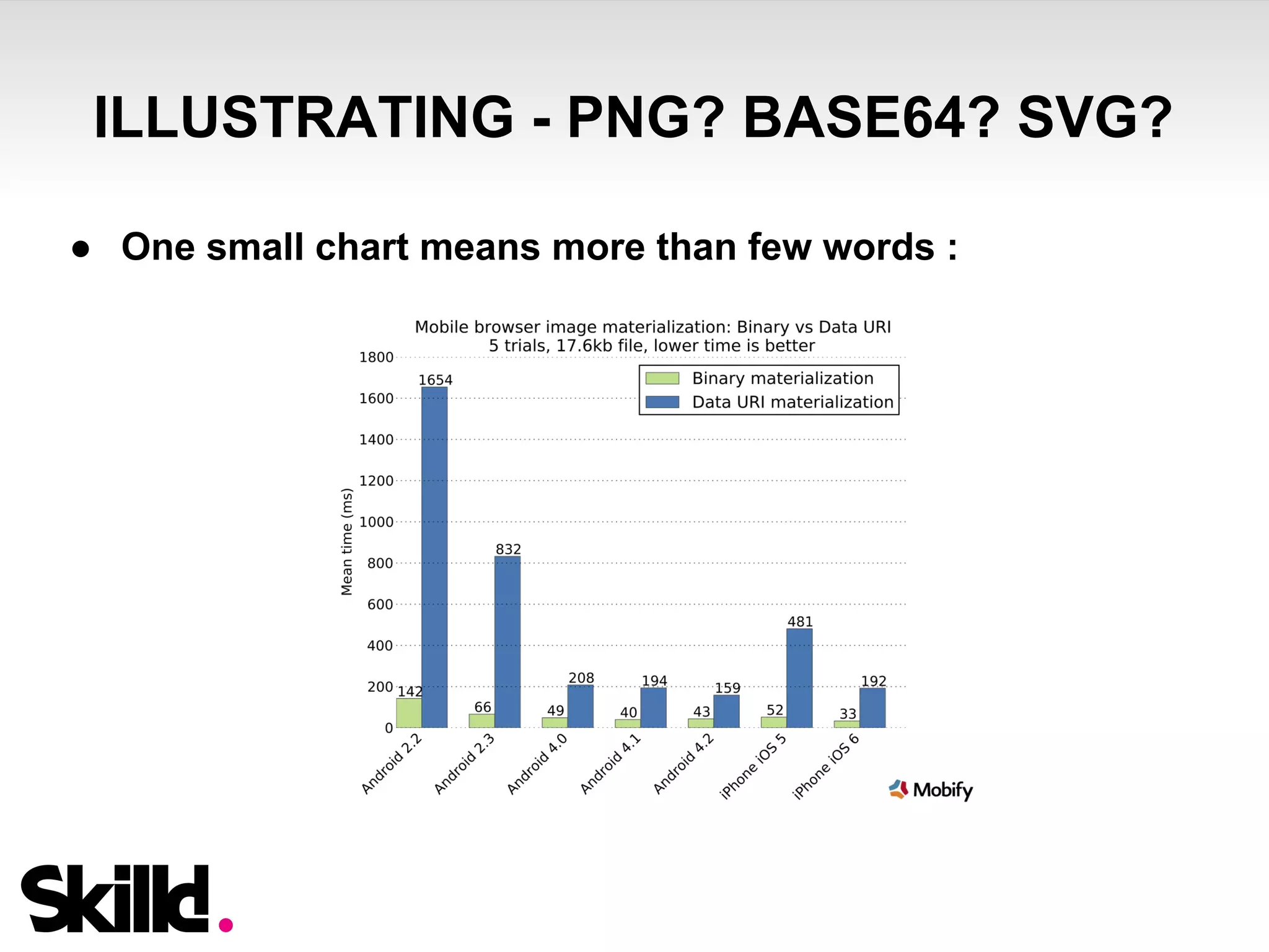 ILLUSTRATING - PNG? BASE64? SVG? 
● One small chart means more than few words : 
 