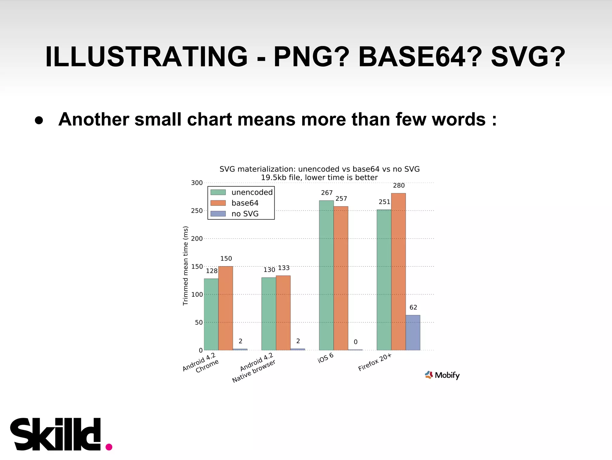 ILLUSTRATING - PNG? BASE64? SVG? 
● Another small chart means more than few words : 
 