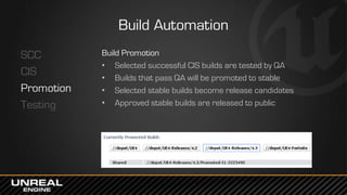 Build Automation
SCC
CIS
Promotion
Testing
Build Promotion
• Selected successful CIS builds are tested by QA
• Builds that pass QA will be promoted to stable
• Selected stable builds become release candidates
• Approved stable builds are released to public
 