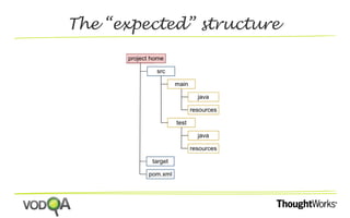 The “expected” structure 
 