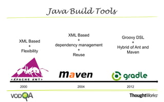 Java Build Tools 
XML Based 
+ 
Flexibility 
XML Based 
+ 
dependency management 
+ 
Reuse 
Groovy DSL 
+ 
Hybrid of Ant and 
Maven 
2000 2004 2012 
 