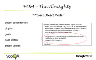 POM – The Almighty 
project dependencies 
plugins 
goals 
build profiles 
project version 
“Project Object Model” 
 