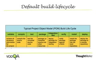 Default build lifecycle 
 