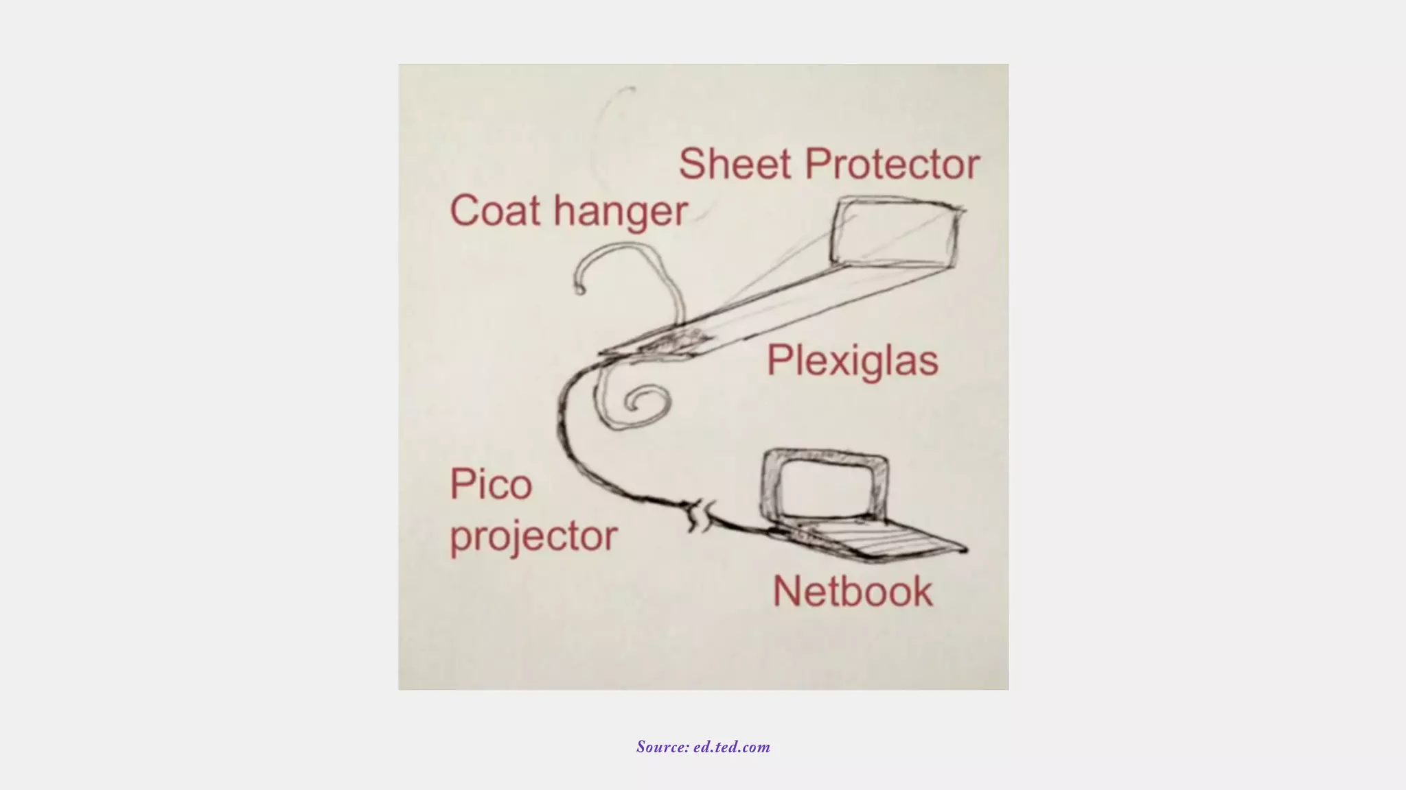 Source: ed.ted.com