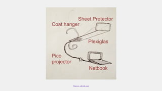 Source: ed.ted.com
 