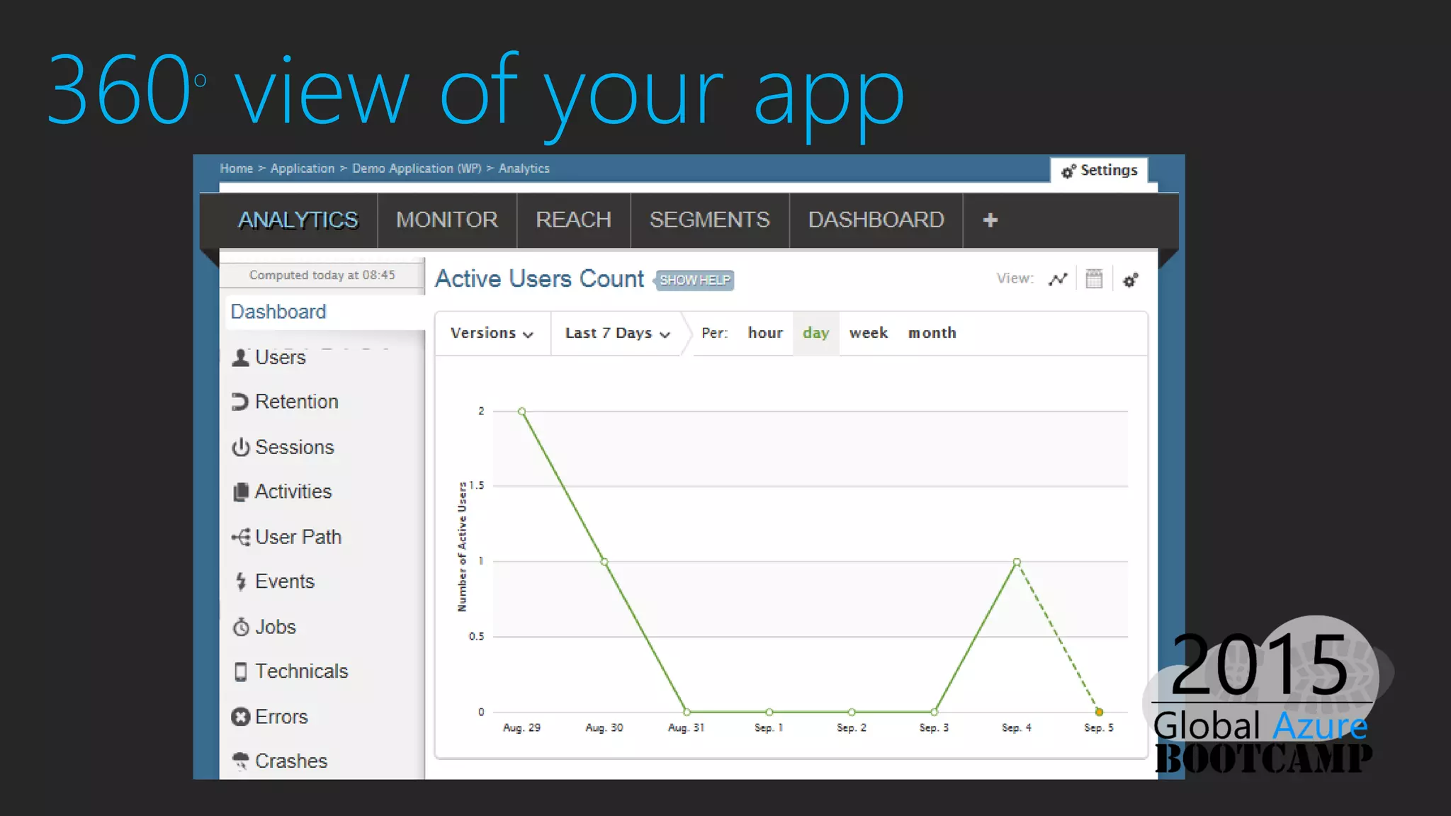 360o
view of your app
 