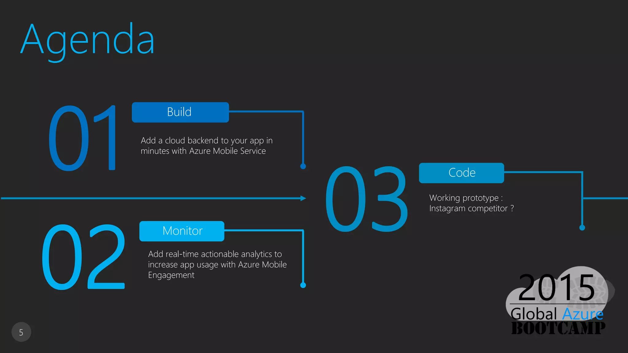 Agenda
5
Build
Add a cloud backend to your app in
minutes with Azure Mobile Service
01
Monitor
Add real-time actionable analytics to
increase app usage with Azure Mobile
Engagement
02
Code
03 Working prototype :
Instagram competitor ?
 