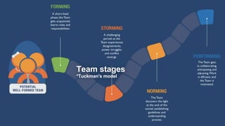Team stages
*Tuckman's model
 