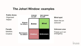 The Johari Window: examples
Public Arena
Organised
Helpful
Facade
Idealistic
Creative
Arena
Unknown area
Freeze up in an
e...