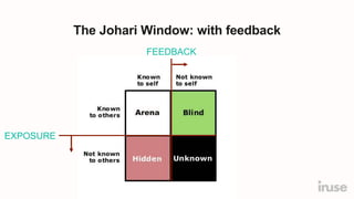 The Johari Window: with feedback
FEEDBACK
EXPOSURE
Arena
 