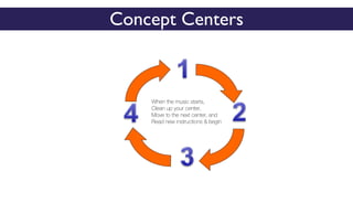 Concept Centers
When the music starts,
Clean up your center,
Move to the next center, and
Read new instructions & begin
 