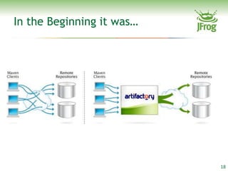 In the Beginning it was…




                           18
 