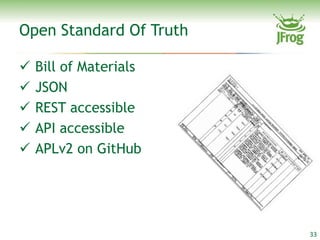 Open Standard Of Truth

   Bill of Materials
   JSON
   REST accessible
   API accessible
   APLv2 on GitHub




                         33
 