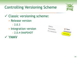 Controlling Versioning Scheme

 Classic versioning scheme:
  > Release version
    › 2.0.3
  > Integration version
    › 2.0.4-SNAPSHOT
 YMMV




                                54
 