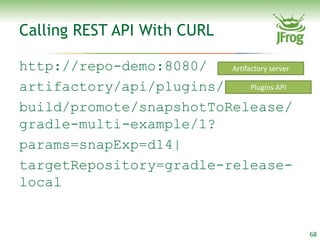 Calling REST API With CURL

http://repo-demo:8080/   Artifactory server

artifactory/api/plugins/       Plugins API

build/promote/snapshotToRelease/
gradle-multi-example/1?
params=snapExp=d14|
targetRepository=gradle-release-
local


                                              68
 