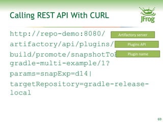 Calling REST API With CURL

http://repo-demo:8080/   Artifactory server

artifactory/api/plugins/       Plugins API

build/promote/snapshotToRelease/
                               Plugin name

gradle-multi-example/1?
params=snapExp=d14|
targetRepository=gradle-release-
local


                                              69
 