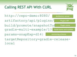 Calling REST API With CURL

http://repo-demo:8080/       Artifactory server

artifactory/api/plugins/           Plugins API

build/promote/snapshotToRelease/   Plugin name

gradle-multi-example/1? Build name and number
params=snapExp=d14|    versioning scheme

targetRepository=gradle-release-
local


                                                  71
 