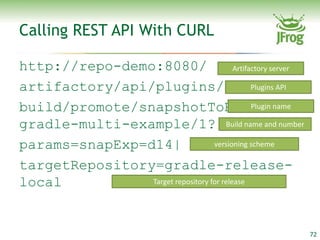 Calling REST API With CURL

http://repo-demo:8080/                    Artifactory server

artifactory/api/plugins/                        Plugins API

build/promote/snapshotToRelease/                Plugin name

gradle-multi-example/1? Build name and number
params=snapExp=d14|                versioning scheme

targetRepository=gradle-release-
local           Target repository for release




                                                               72
 