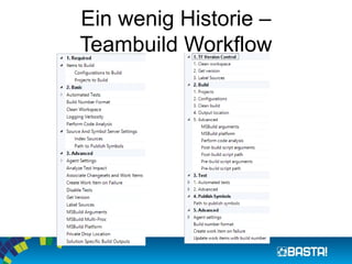 Ein wenig Historie –
Teambuild Workflow
 