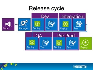 Release cycle
 