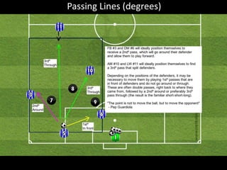 Passing Lines (degrees)
 