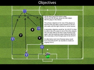 Objectives
 