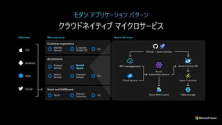 クラウドネイティブ マイクロサービス
Customer experience
Android
Web
Social
iOS
 