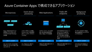 Azure Container Apps で構成できるアプリケーション
Public API
endpoints
Background
processing
Event-driven
processing
Microservices
HTTP TRAFFIC
REVISION 2
REVISION 1
80% 20%
MICROSERVICE B
MICROSERVICE C
MICROSERVICE A
HTTP 要求をアプリの 2 つ
のリビジョンに分割する –
例) 最初のビジョンはトラ
フィックの 80% を処理し、
新しいリビジョンは 20% を
処理
データベース内のデータを変
換する連続実行バックグラウ
ンドプロセスなど
メッセージがキューに到着し
たときにメッセージを処理す
るキュー・リーダー・アプリケー
ションなど
Dapr と統合するオプション
を使用してマイクロサービス
アーキテクチャをデプロイおよ
び管理
自動スケールの条件
同時 HTTP 要求の数でスケーリ
ングが決定される
CPU またはメモリ負荷のレベ
ルによってスケーリングが決定
される
キュー内のメッセージ数でス
ケーリングが決定される
個々のマイクロサービスは任意の
KEDA スケールトリガーを使って独
立してスケール
自動スケールの条件 自動スケールの条件 自動スケールの条件 自動スケールの条件
Web Applications
同時 HTTP 要求の数でスケーリ
ングが決定される
カスタム ドメイン、TLS 証明
書、および統合認証を使
用して Web アプリを展開
 