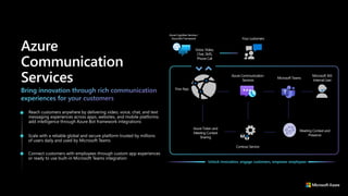 AzureCognitive Services/
AzureBot Framework
Voice, Video,
Chat, SMS,
Phone Call
Your App
Azure Communication
Services
Microsoft Teams
Microsoft 365
Internal User
Your customers
Azure Token and
Meeting Context
Sharing
Contoso Service
Meeting Context and
Presence
Unlock innovation, engage customers, empower employees
 