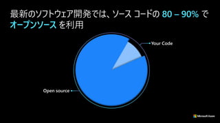 最新のソフトウェア開発では、ソース コードの 80 – 90% で
オープンソース を利用
Your Code
Open source
 