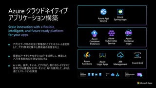 Azure App
Service
Azure
Spring Apps
Azure
Container
Instances
Azure
Kubernetes
Service
Azure
Container
Apps
Azure
Functions
Azure
Logic Apps
API
Management
Event Grid
Azure
managed
databases
Azure
AI
Azure
Communication
Services
 