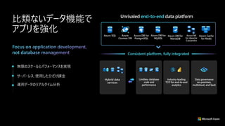 end-to-end
Consistent platform, fully integrated
Redis
 