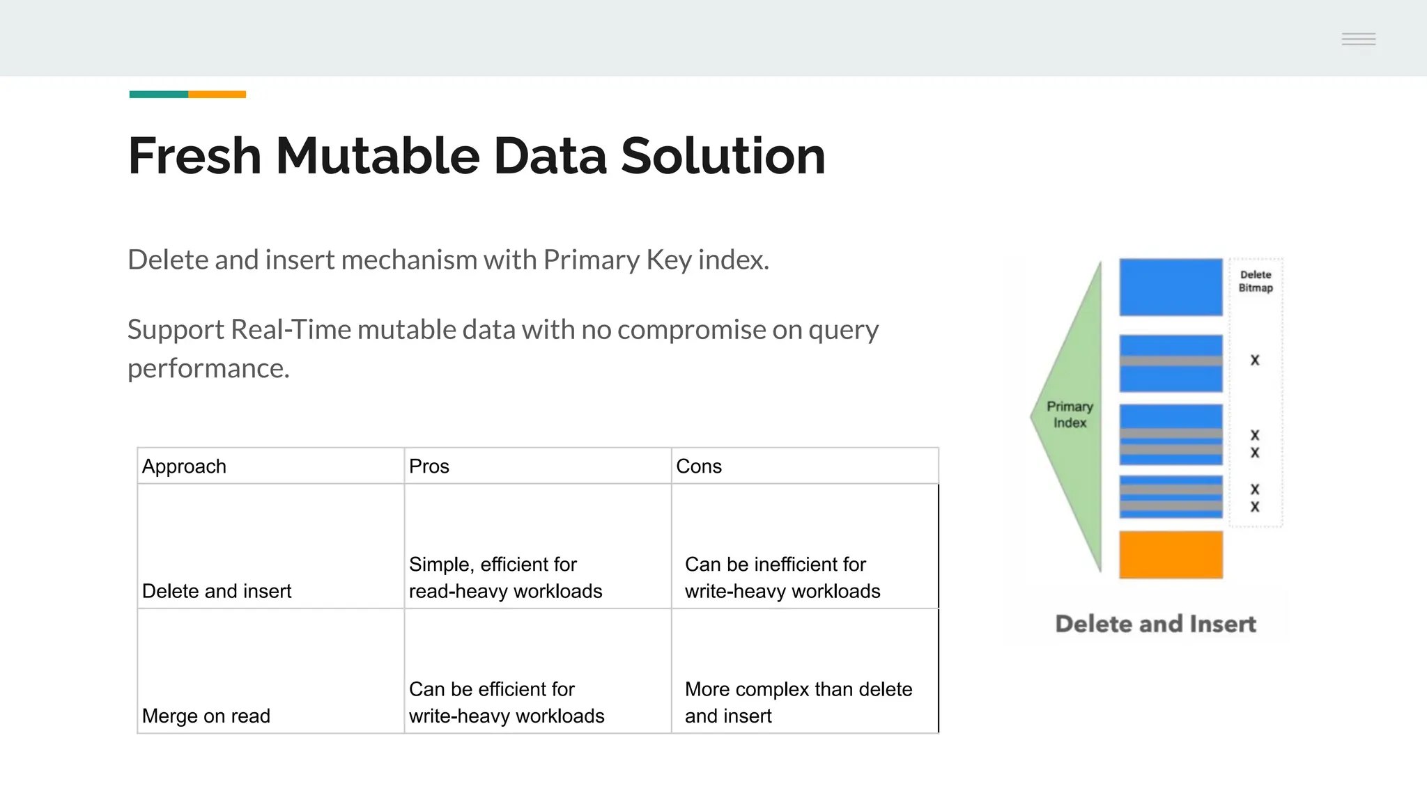 Fresh Mutable Data Solution
Delete and insert mechanism with Primary Key index.
Support Real-Time mutable data with no compromise on query
performance.
Approach Pros Cons
Delete and insert
Simple, efficient for
read-heavy workloads
Can be inefficient for
write-heavy workloads
Merge on read
Can be efficient for
write-heavy workloads
More complex than delete
and insert
 
