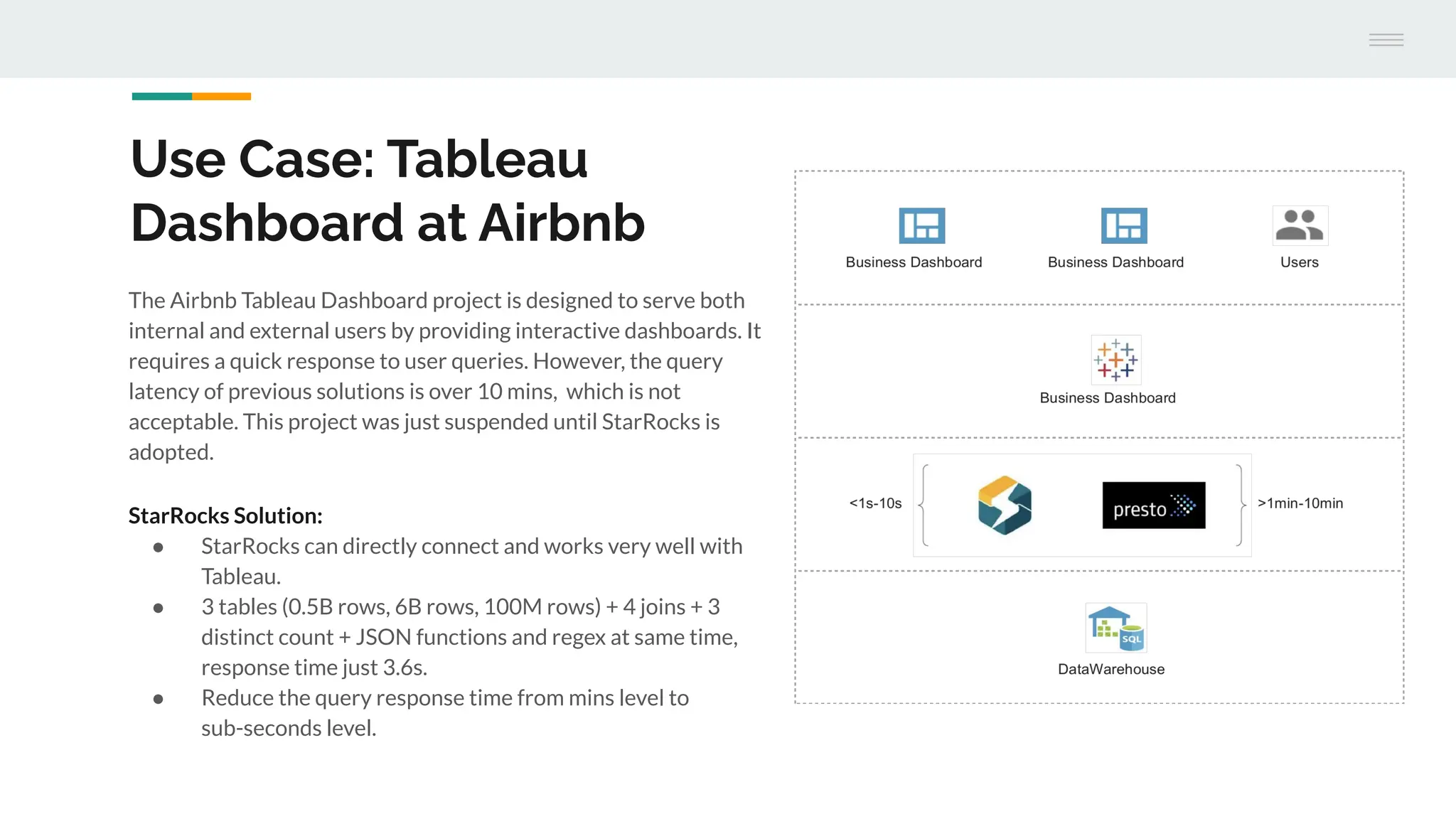 Use Case: Tableau
Dashboard at Airbnb
The Airbnb Tableau Dashboard project is designed to serve both
internal and external users by providing interactive dashboards. It
requires a quick response to user queries. However, the query
latency of previous solutions is over 10 mins, which is not
acceptable. This project was just suspended until StarRocks is
adopted.
StarRocks Solution:
● StarRocks can directly connect and works very well with
Tableau.
● 3 tables (0.5B rows, 6B rows, 100M rows) + 4 joins + 3
distinct count + JSON functions and regex at same time,
response time just 3.6s.
● Reduce the query response time from mins level to
sub-seconds level.
 
