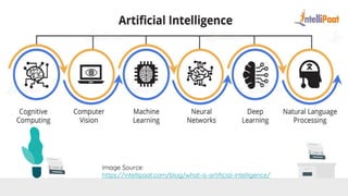 Build Virtual Assistant Using AI | PPT