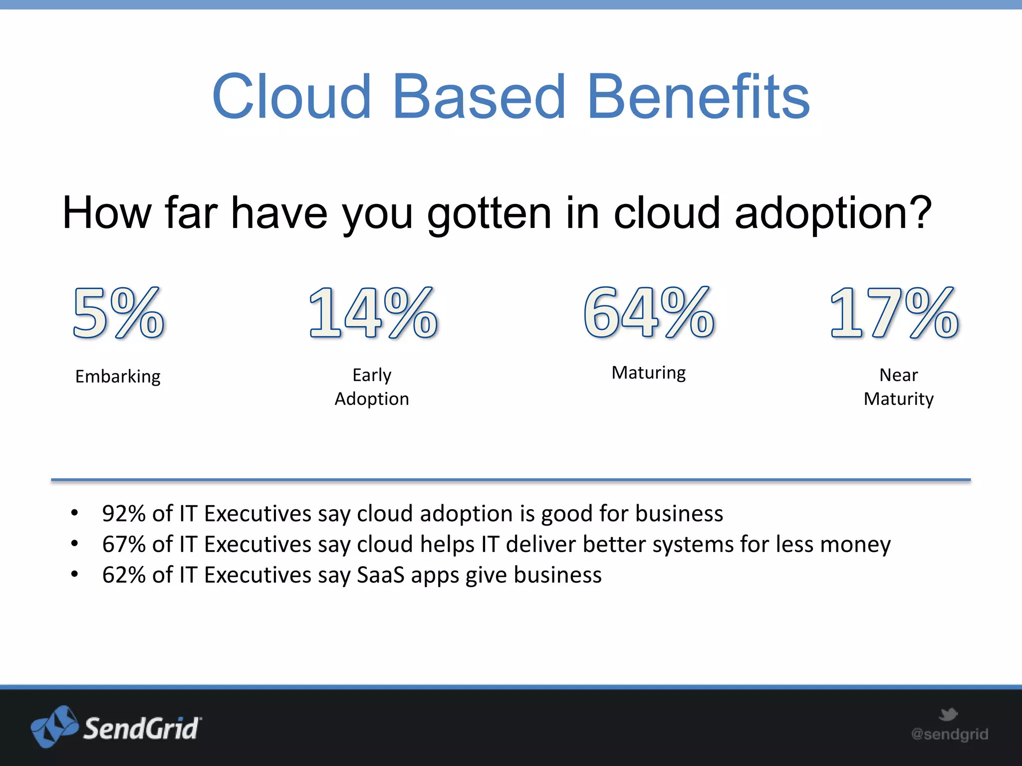 Cloud Based Benefits
How far have you gotten in cloud adoption?


Embarking                  Early                    Maturing                 Near
                         Adoption                                           Maturity




• 92% of IT Executives say cloud adoption is good for business
• 67% of IT Executives say cloud helps IT deliver better systems for less money
• 62% of IT Executives say SaaS apps give business
 