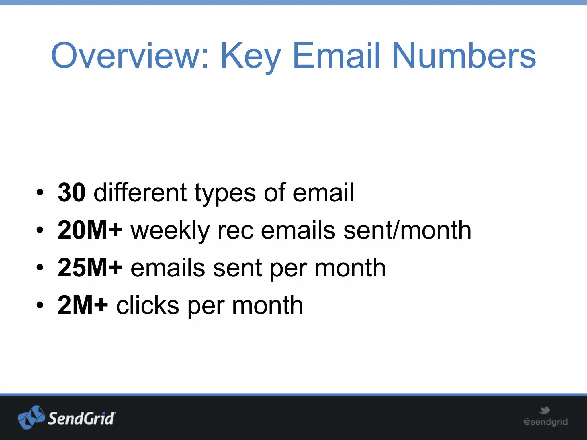 Overview: Key Email Numbers


•   30 different types of email
•   20M+ weekly rec emails sent/month
•   25M+ emails sent per month
•   2M+ clicks per month
 
