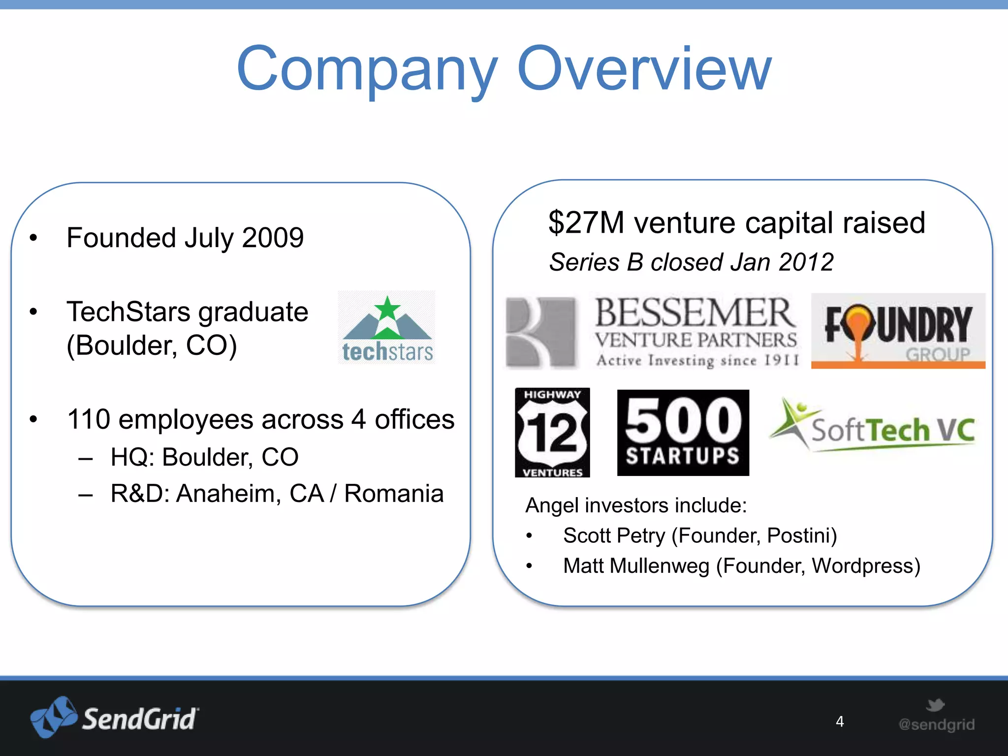 Company Overview

• Founded July 2009
                                     $27M venture capital raised
                                     Series B closed Jan 2012

• TechStars graduate
  (Boulder, CO)

• 110 employees across 4 offices
   – HQ: Boulder, CO
   – R&D: Anaheim, CA / Romania    Angel investors include:
                                   • Scott Petry (Founder, Postini)
                                   • Matt Mullenweg (Founder, Wordpress)




                                                                4
 