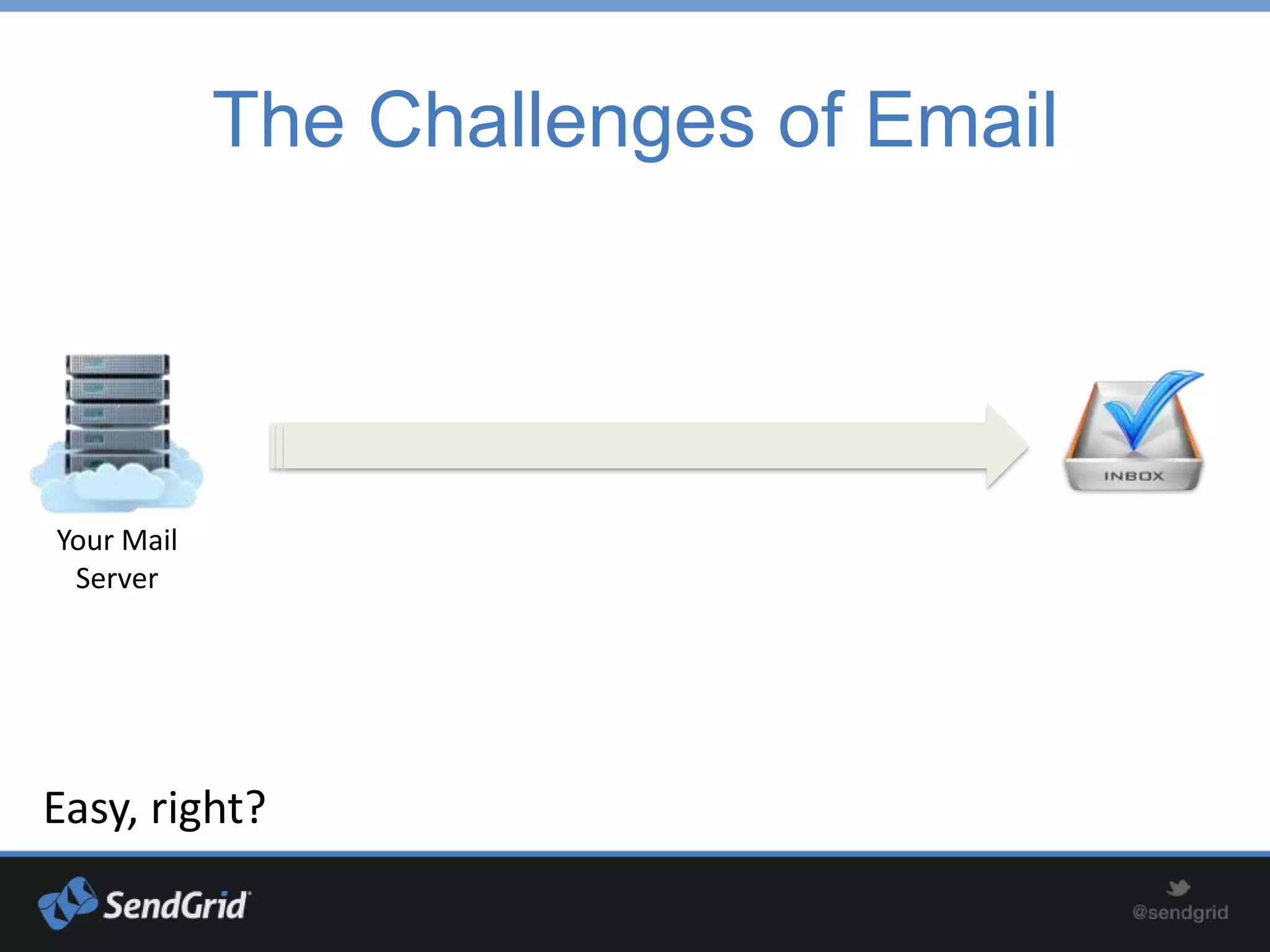 The Challenges of Email




Your Mail
 Server




Easy, right?
 