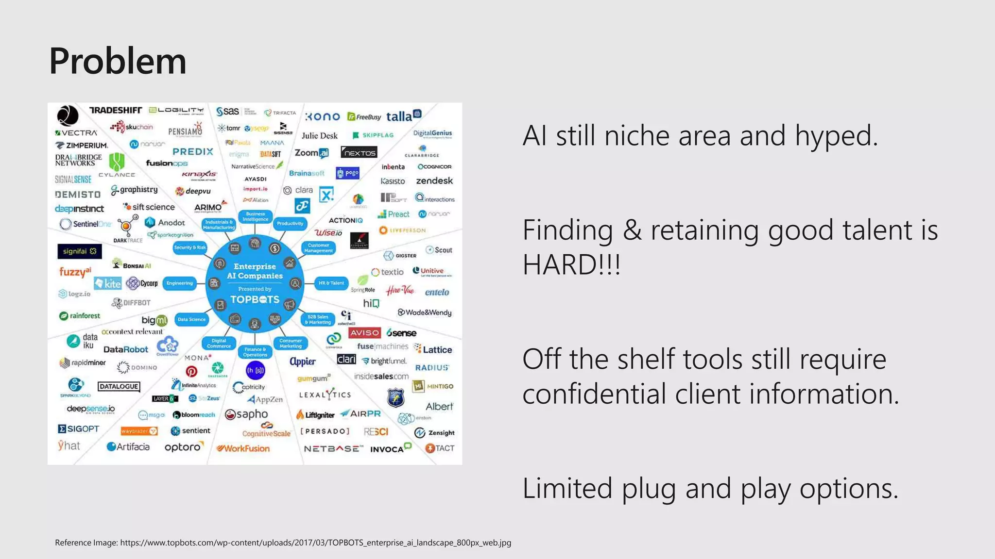 Reference Image: https://www.topbots.com/wp-content/uploads/2017/03/TOPBOTS_enterprise_ai_landscape_800px_web.jpg
 