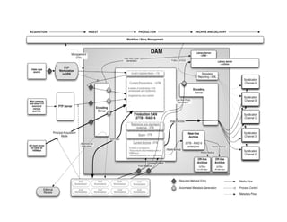 Build vs Buy Strategy