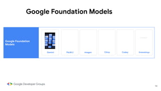 14
Google Foundation Models
Google Foundation
Models
Imagen
PaLM 2 Codey
Chirp Embeddings
Gemini
Gemini
 