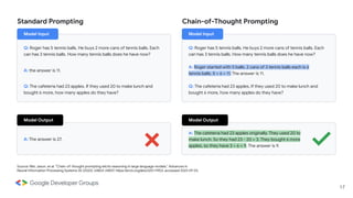 17
Source: Wei, Jason, et al. "Chain-of-thought prompting elicits reasoning in large language models." Advances in
Neural Information Processing Systems 35 (2022): 24824-24837. https://arxiv.org/abs/2201.11903, accessed 2023 09 03.
Q: Roger has 5 tennis balls. He buys 2 more cans of tennis balls. Each
can has 3 tennis balls. How many tennis balls does he have now?
A: the answer is 11.
Q: The cafeteria had 23 apples. If they used 20 to make lunch and
bought 6 more, how many apples do they have?
A: The answer is 27.
Model Output
Model Input
Standard Prompting
Q: Roger has 5 tennis balls. He buys 2 more cans of tennis balls. Each
can has 3 tennis balls. How many tennis balls does he have now?
A: Roger started with 5 balls. 2 cans of 3 tennis balls each is 6
tennis balls. 5 + 6 = 11. The answer is 11.
Q: The cafeteria had 23 apples. If they used 20 to make lunch and
bought 6 more, how many apples do they have?
A: The cafeteria had 23 apples originally. They used 20 to
make lunch. So they had 23 - 20 = 3. They bought 6 more
apples, so they have 3 + 6 = 9. The answer is 9.
Model Output
Model Input
Chain-of-Thought Prompting
 
