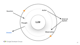 27
Thought
Action
External
System
Observation
Answer
Question
LLM
 