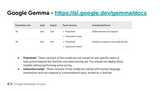 Google Gemma - https://ai.google.dev/gemma/docs
● Pretrained - These versions of the model are not trained on any speciﬁc tasks or
instructions beyond the Gemma core data training set. You should not deploy these
models without performing some tuning.
● Instruction tuned - These versions of the model are trained with human language
interactions and can respond to conversational input, similar to a chat bot.
 